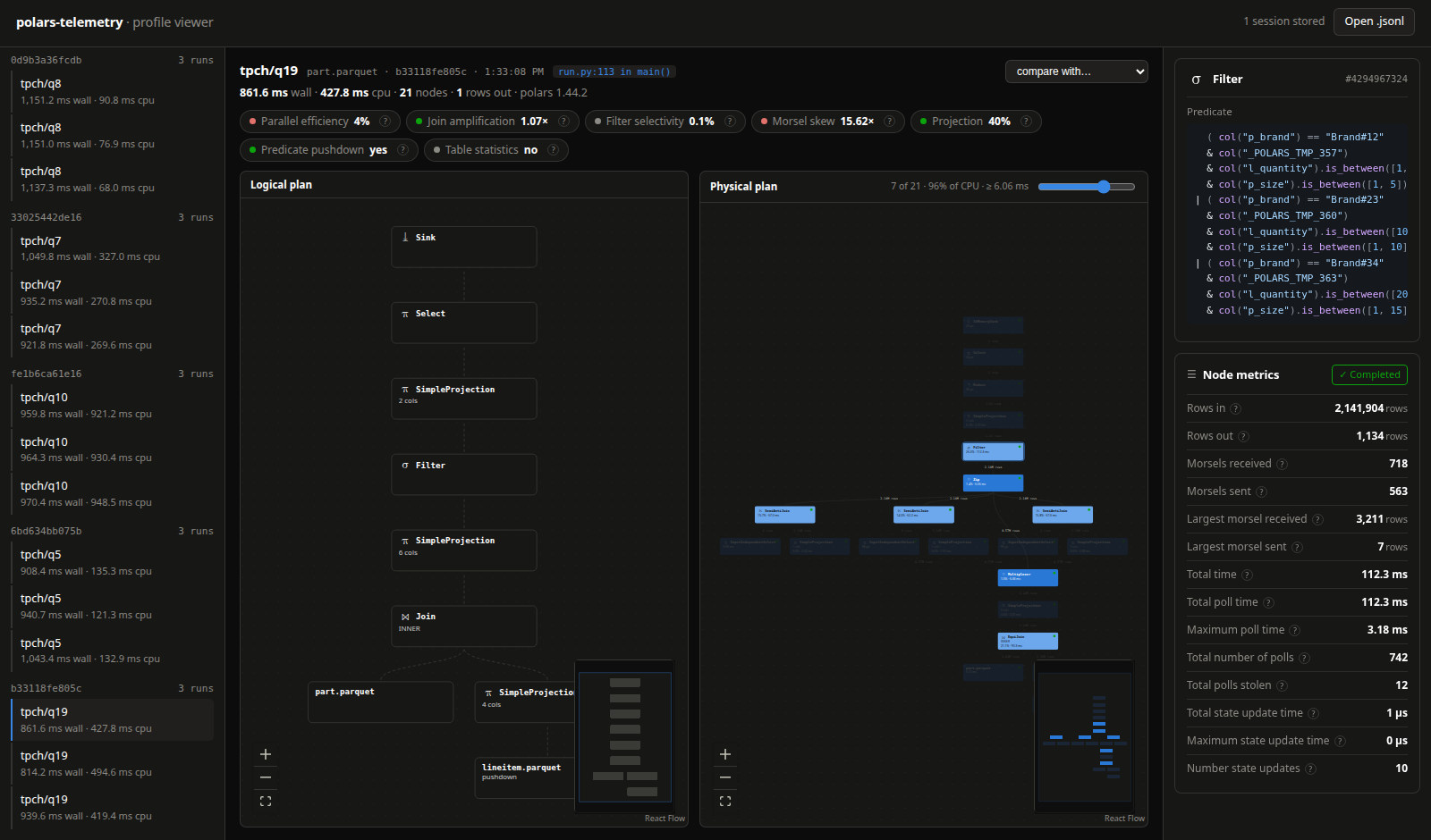 Both plans, per-node counters and diagnostics for one query